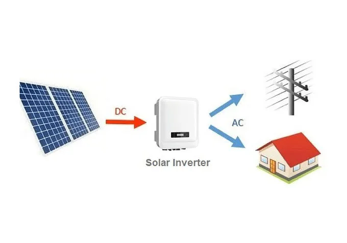 On Grid Solar System